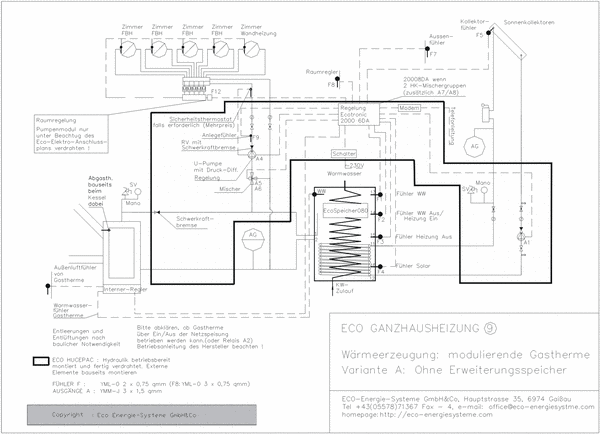 Anlageschema: Gastherme modulierend
Die modulierende Gastherme in Zusammenhang mit dem Steuerungskonzept bewirkt ein möglichst geringes Termperaturniveau im Pufferspeicher zur besseren Ausnützung der Solaranlage.