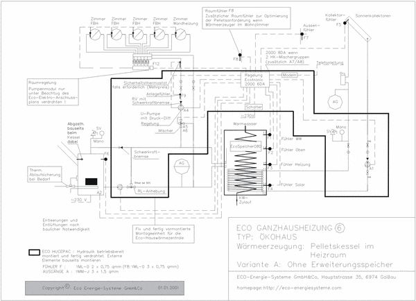 Anlageschema: Pelletskessel im Heizraum
Pelletskessel mit Heizzentrale und Einbindung einer Solaranlage ergeben eine optimierte Anlagenkonfiguration für Einfamilienhäuser und Mehrfamilienhäuser.