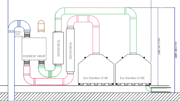 Schema für Wohnraumlüftung mit der Silentbox
Im Technikraum befindet sich das Lüftungsgerät, 2 Geräteschalldämpfer für Zuluft und Abluft und je eine Silentbox für Zuluft und Abluft.